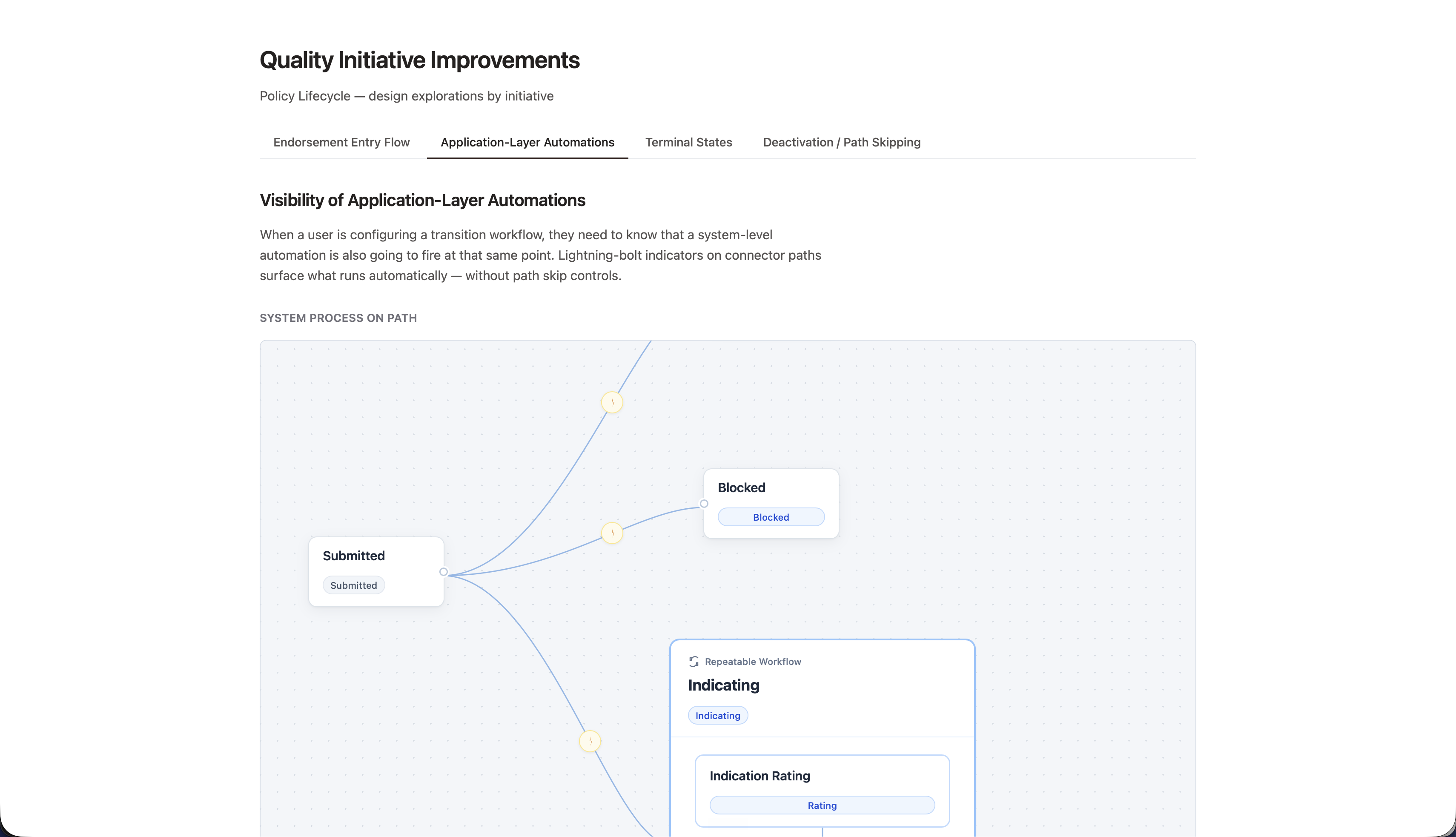 Policy Lifecycle automations exploration